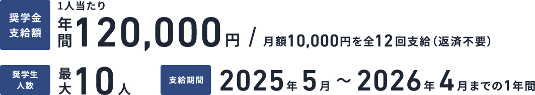 奨学金支給額